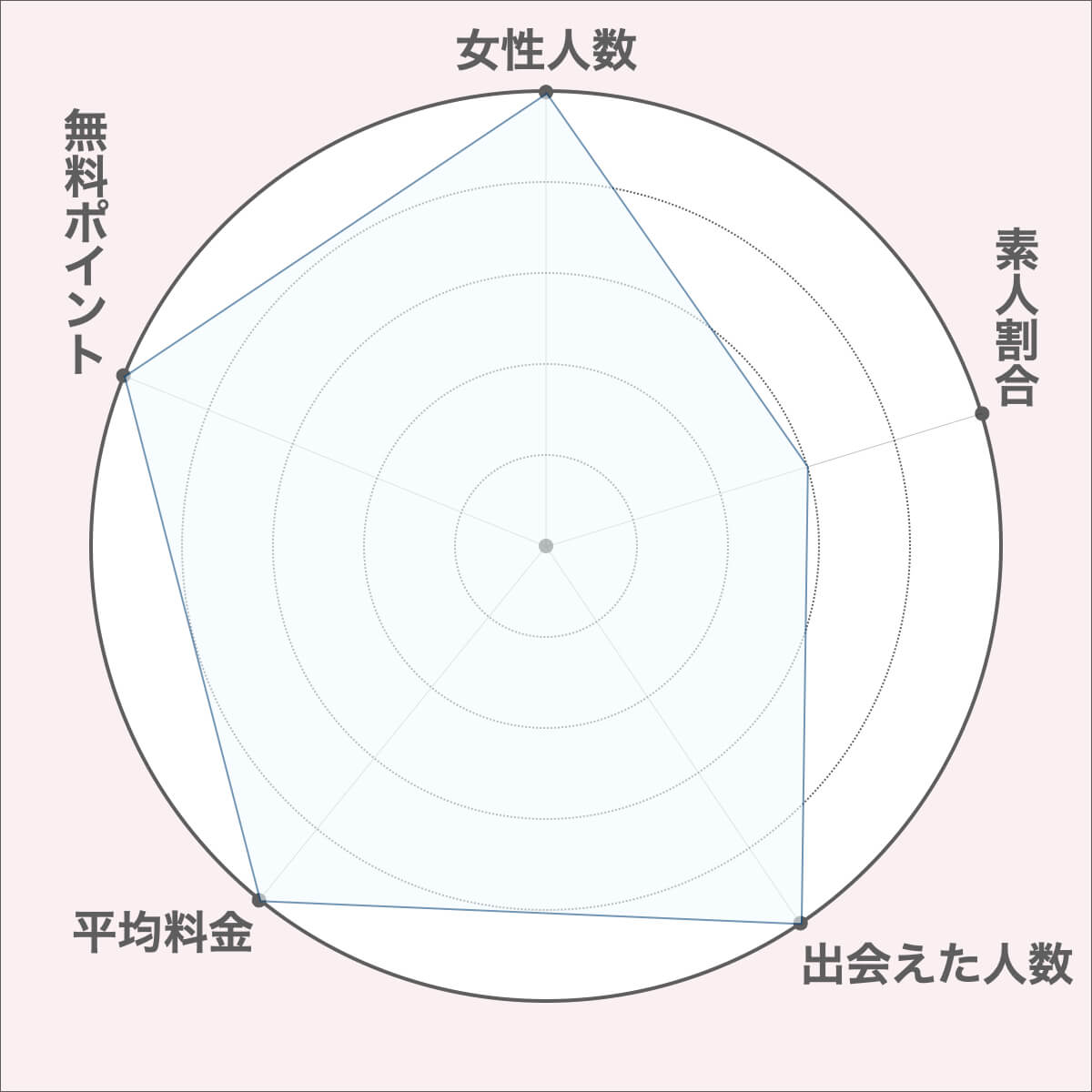 ハッピーメールの特徴比較図２