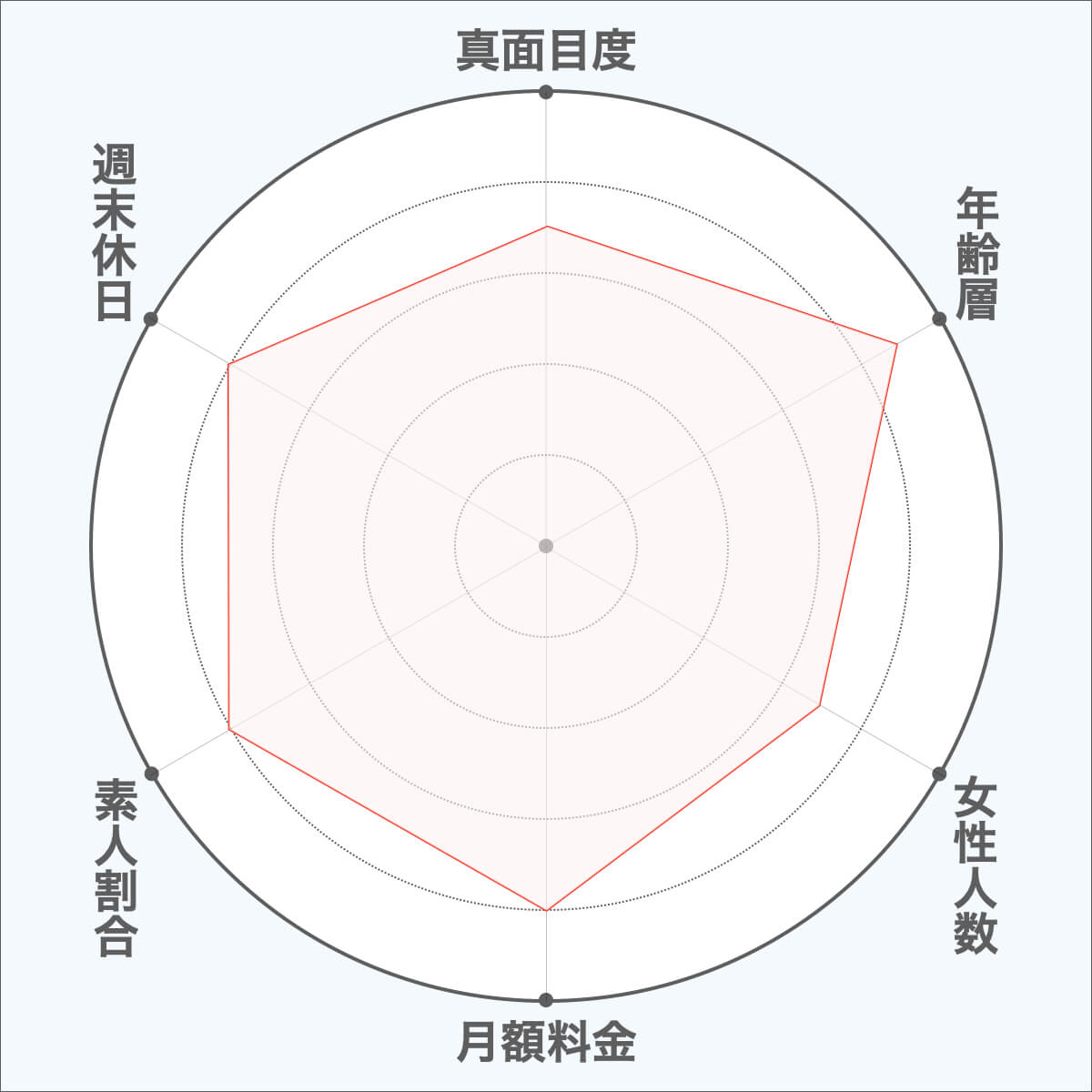 withの比較評価図１