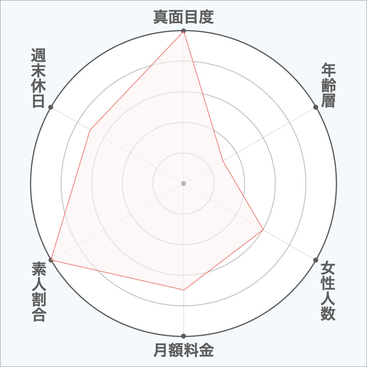 matchの比較評価図１