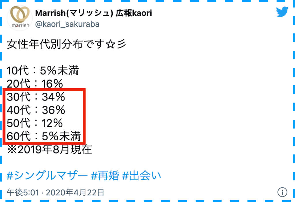 マリッシュの広報ツイッター