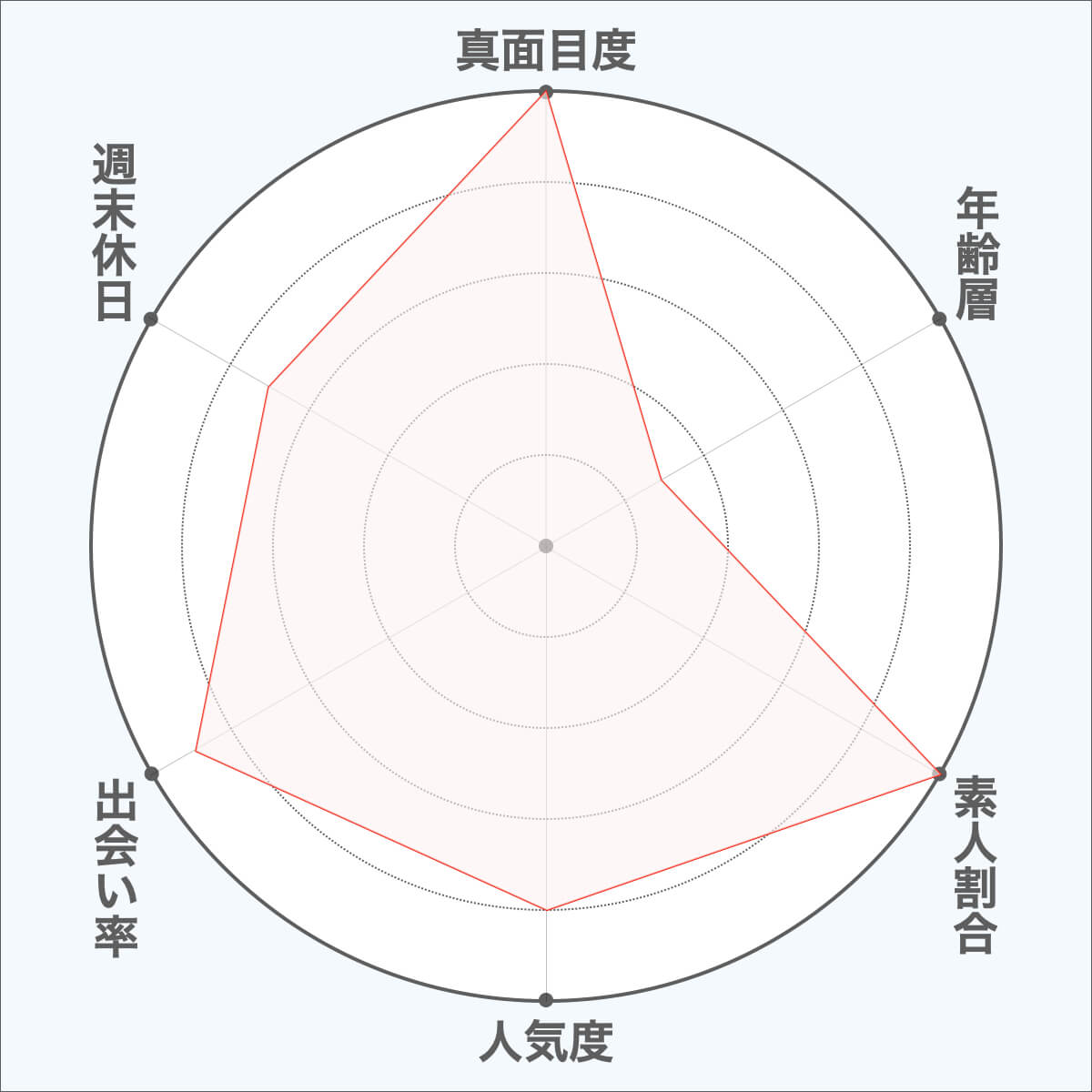 matchの比較評価図３