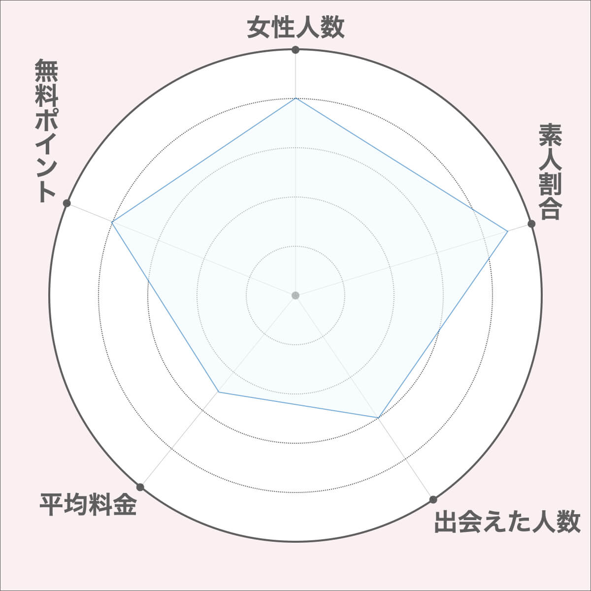 イククルの特徴比較図２