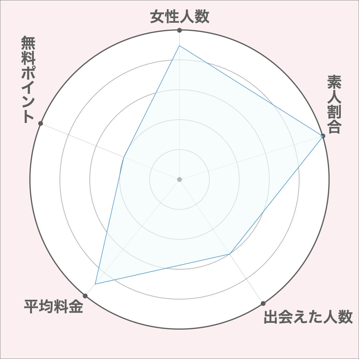 YYCの特徴比較図２