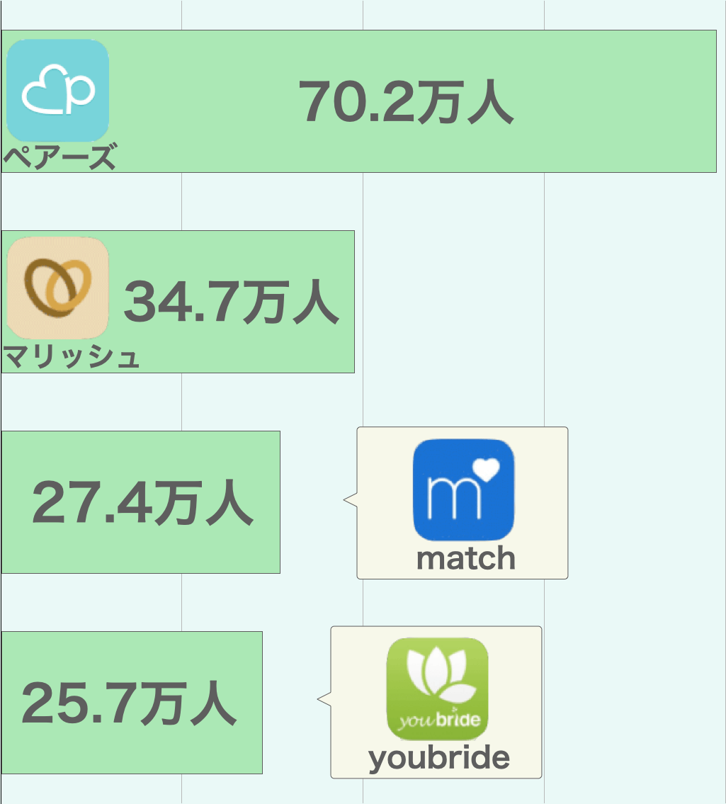 40代女性が多いアプリランキング４