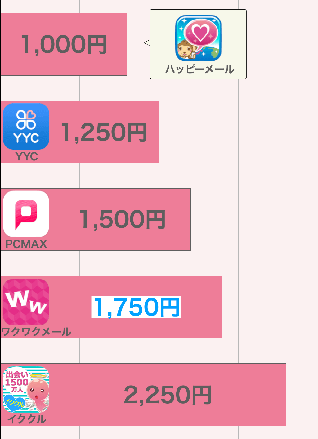 ワクワクメールの出会いコスパ比較グラフ