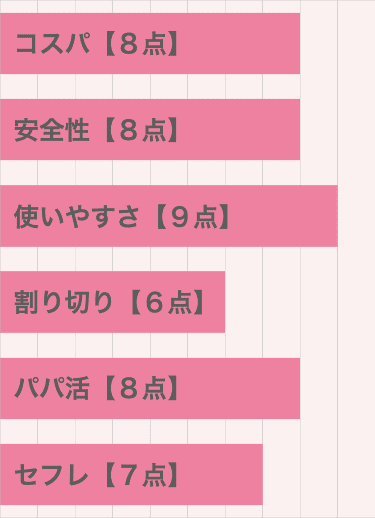 ミドルエイジの私の評価項目
・コスパ
・安全性
・使いやすさ
・割り切りの多さ
・パパ活の多さ
・セフレの作りやすさ