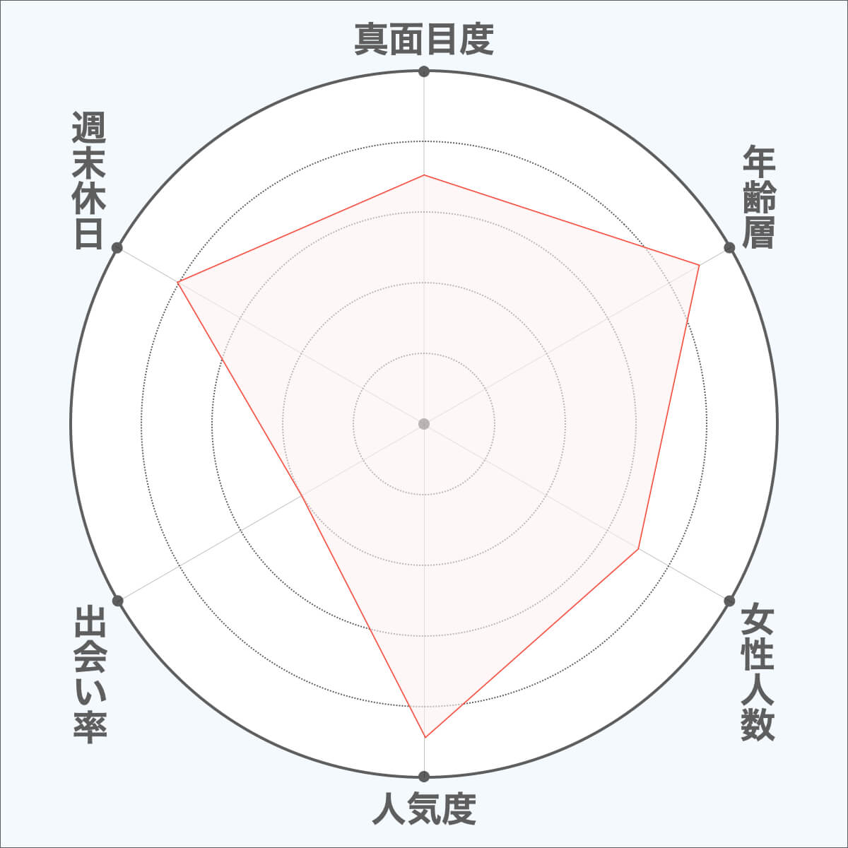 withの比較評価図２